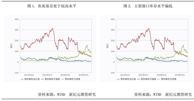 焦炭動(dòng)態(tài) 焦炭動(dòng)態(tài)