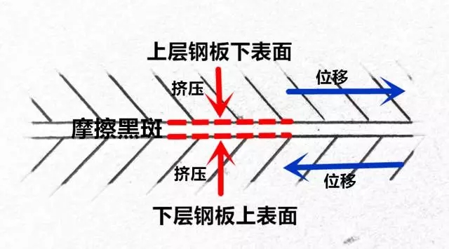 你真的懂【摩擦黑斑】嗎？